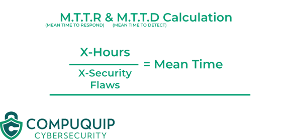 MTTR and MTTD Calculation